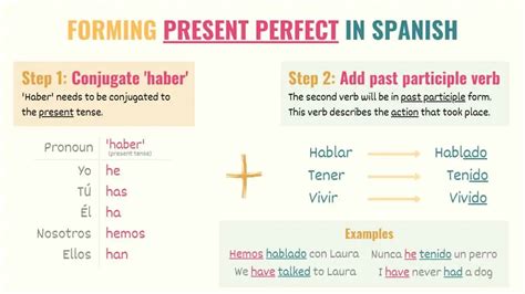 perfectly en español|perfectly in spanish translation.